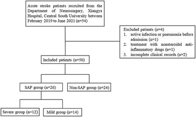 15-Hydroxyprostaglandin Dehydrogenase Is a Predictor of Stroke-Associated Pneumonia